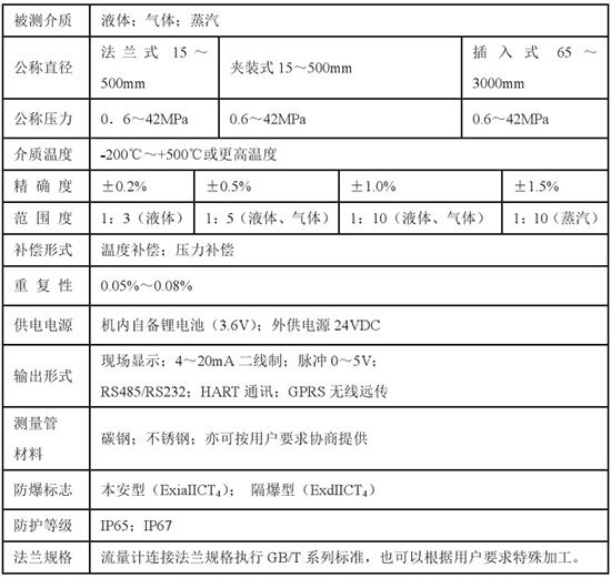 液氮流量計技術(shù)參數對照表