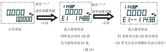 液氮流量計零點(diǎn)設置步驟