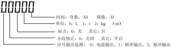 液氮流量計顯示說(shuō)明圖一