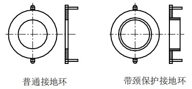 水流量計(jì)接地環(huán)分類圖