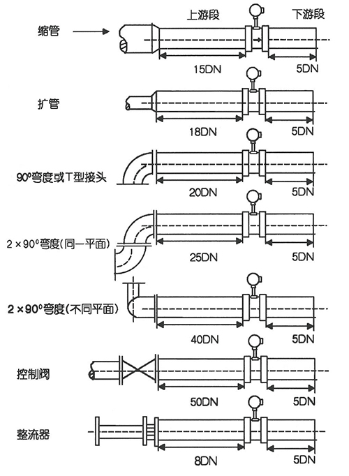 飽和蒸汽流量表安裝方式圖