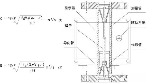 防腐轉子流量計工作原理圖