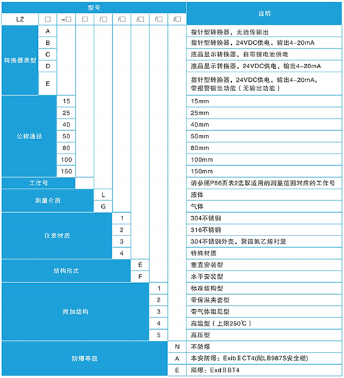 金屬管浮子流量計規格選型表