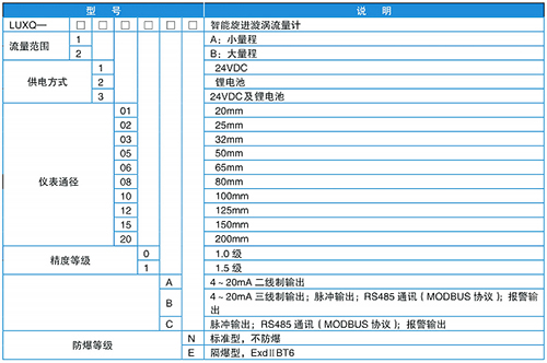 高壓旋進(jìn)旋渦流量計規格選型表