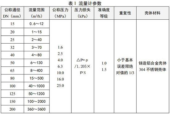 防爆旋進(jìn)旋渦流量計口徑流量范圍表