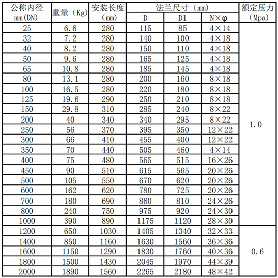 熱式空氣質(zhì)量流量計管道式尺寸表