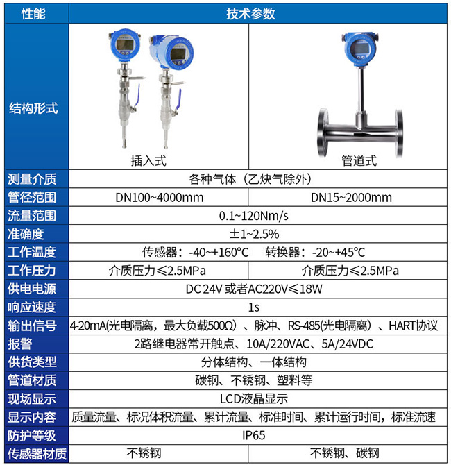 插入式熱式氣體質(zhì)量流量計技術(shù)參數對照表