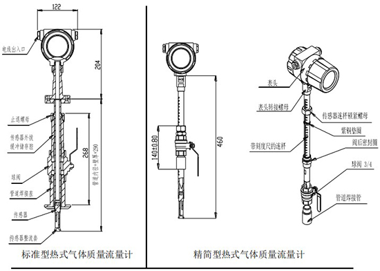 管道式熱式氣體質(zhì)量流量計插入式結構圖