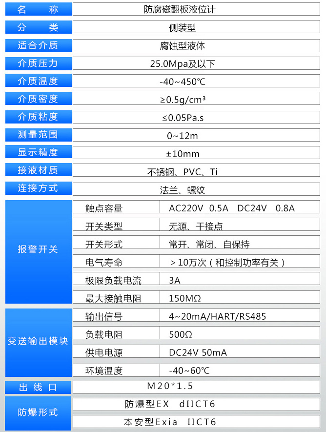 側裝磁翻柱液位計技術(shù)參數對照表