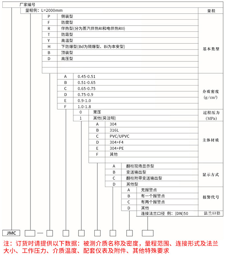 4-20ma磁翻板液位計規格選型表