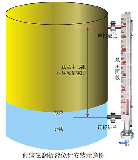 溴素液位計側裝式安裝示意圖