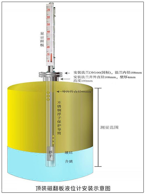 液氮液位計頂裝式安裝示意圖