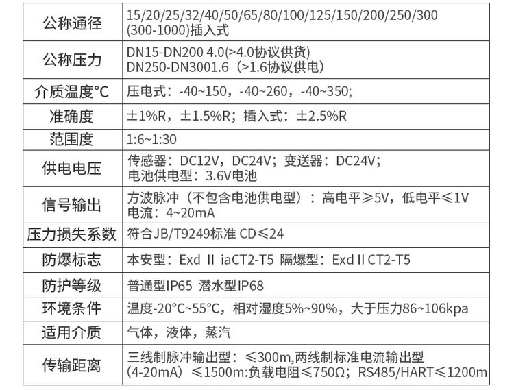 渦街流量計技術(shù)參數(shù)對照表