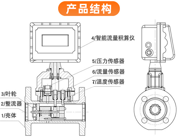 氣體渦輪流量計(jì)結(jié)構(gòu)圖