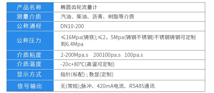 油流量計技術(shù)參數(shù)對照表