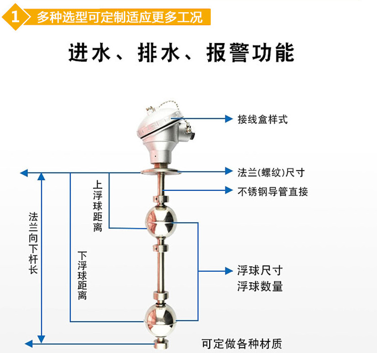 投入式浮球液位計結構圖