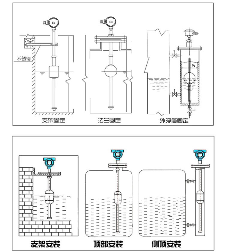 防腐浮球液位計安裝示意圖