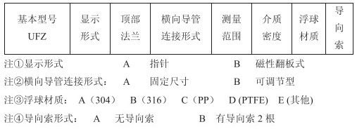 重錘浮球式液位計選型參數對照表