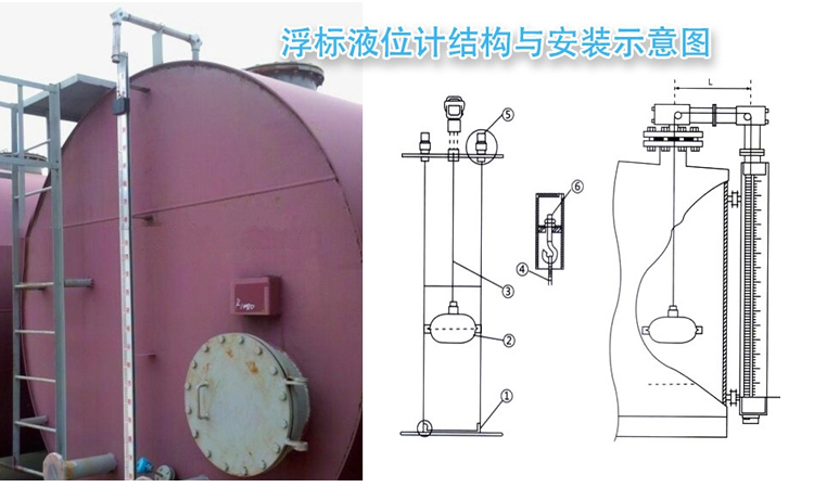 側裝式磁浮球液位計安裝示意圖