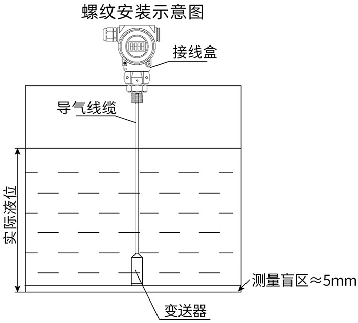 靜壓液位計螺紋安裝示意圖