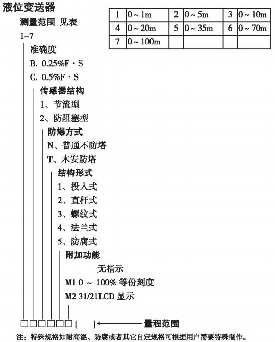 纜式靜壓液位計規格選型表