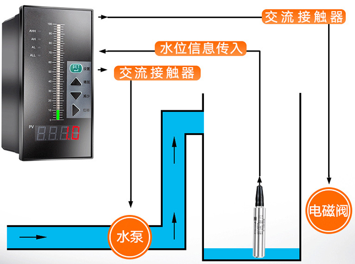 一體化投入式液位計工作原理圖