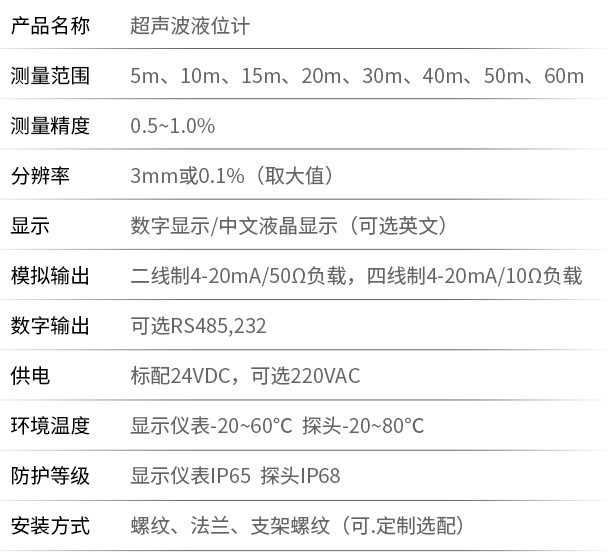 遠傳超聲波液位計技術(shù)參數表