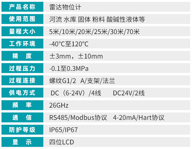 雷達脈沖液位計技術(shù)參數對照表