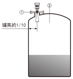 工業(yè)廢水雷達液位計儲罐安裝示意圖