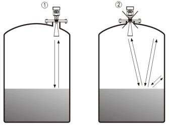 工業(yè)用雷達液位計儲罐錯誤安裝示意圖