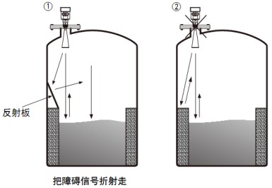 喇叭口雷達物位計儲罐正確錯誤安裝對比圖