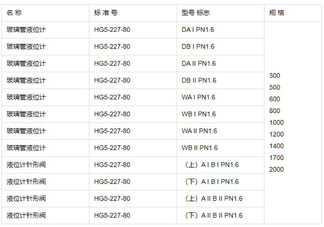 防爆玻璃板液位計規格型號表