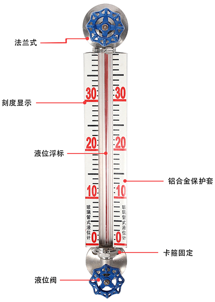 防爆玻璃板液位計結構原理圖