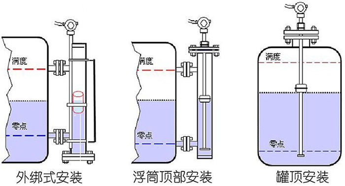 側裝磁致伸縮液位計安裝示意圖