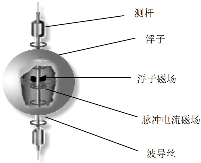 磁致伸縮水位計結構原理圖