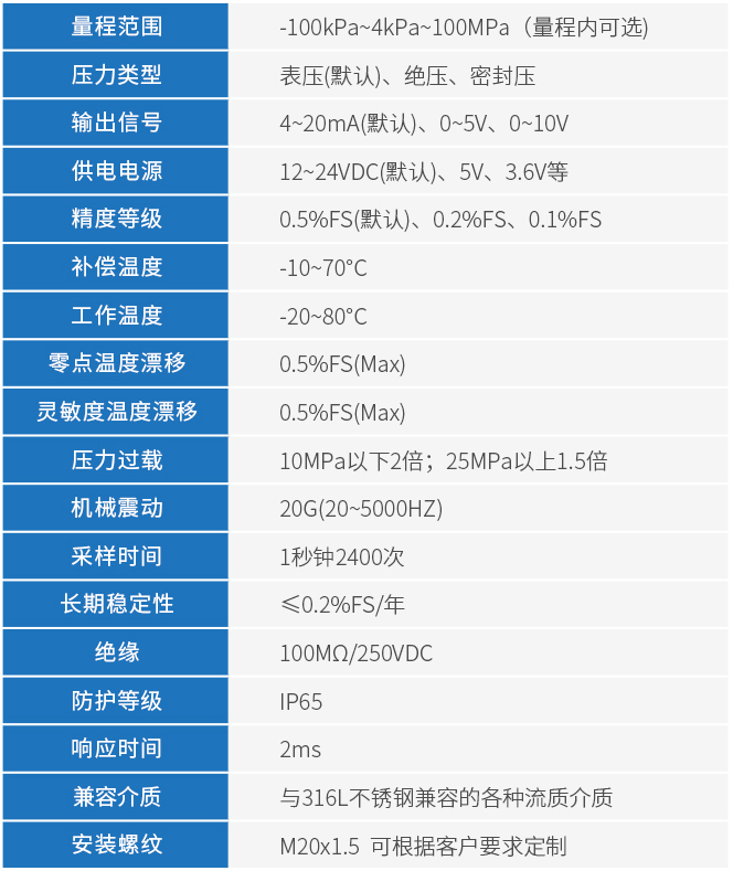 防腐型壓力變送器技術(shù)參數表