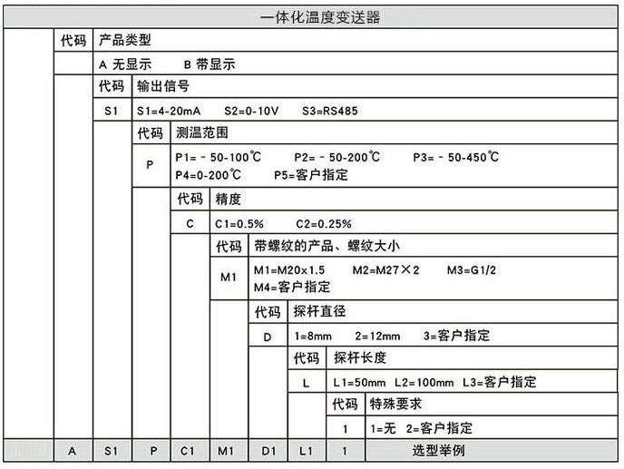 管道溫度變送器規格選型表