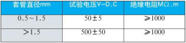 防水熱電偶絕緣電阻對照表