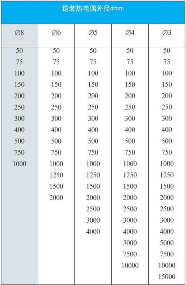 t型熱電偶外形尺寸對照表