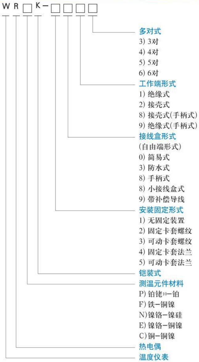 陶瓷熱電偶選型對照表