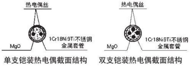 高壓熱電偶材料結構圖