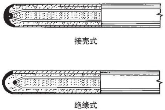 高壓熱電偶測量端結構圖