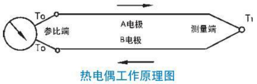 工業(yè)用熱電偶工作原理圖