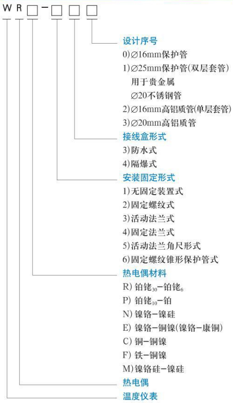 鉑銠熱電偶規格選型表