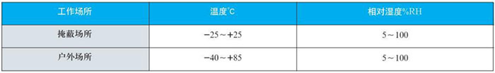 耐震雙金屬溫度計工作大氣條件對照表