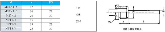 徑向型雙金屬溫度計可動(dòng)外螺紋管接頭尺寸圖