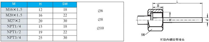 電接點(diǎn)雙金屬溫度計可動(dòng)內螺紋管接頭尺寸圖
