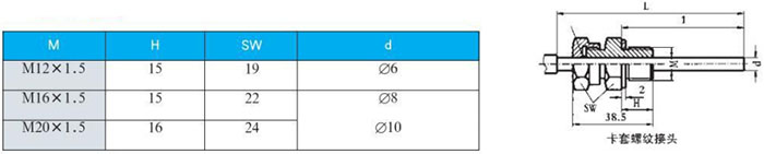 電接點(diǎn)雙金屬溫度計卡套螺紋接頭尺寸圖