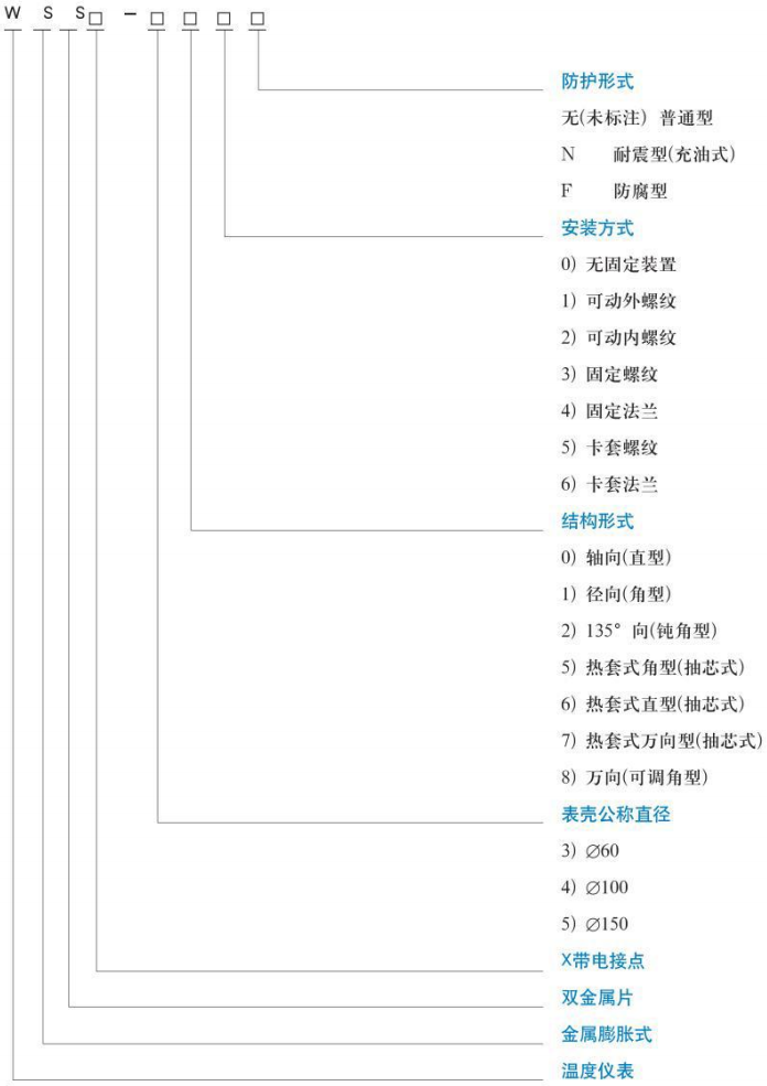 固定螺紋雙金屬溫度計規格型號對照表