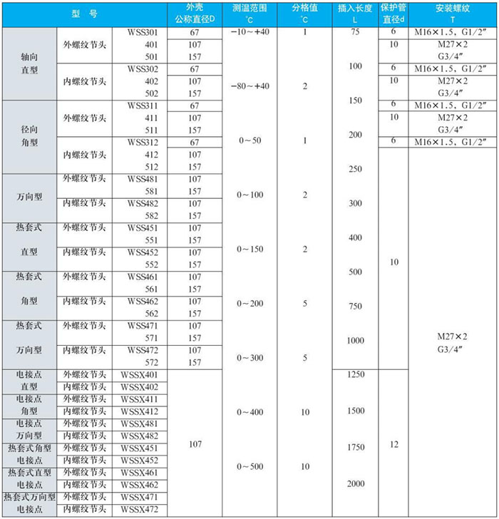 萬(wàn)向型雙金屬溫度計測量范圍對照表